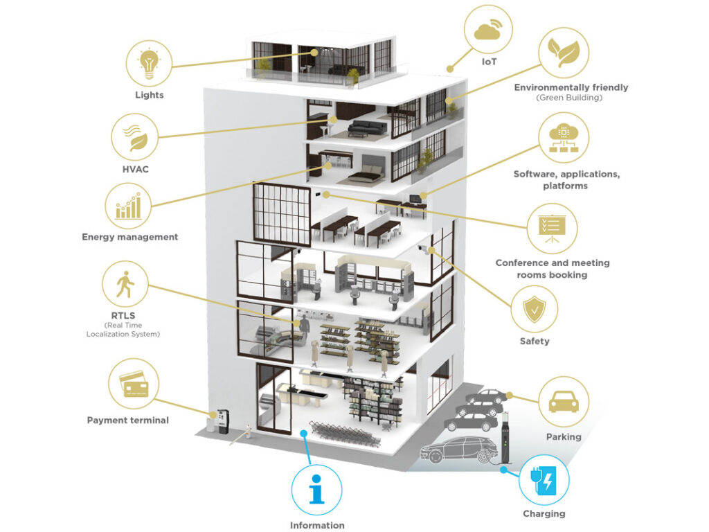 Integrated Building